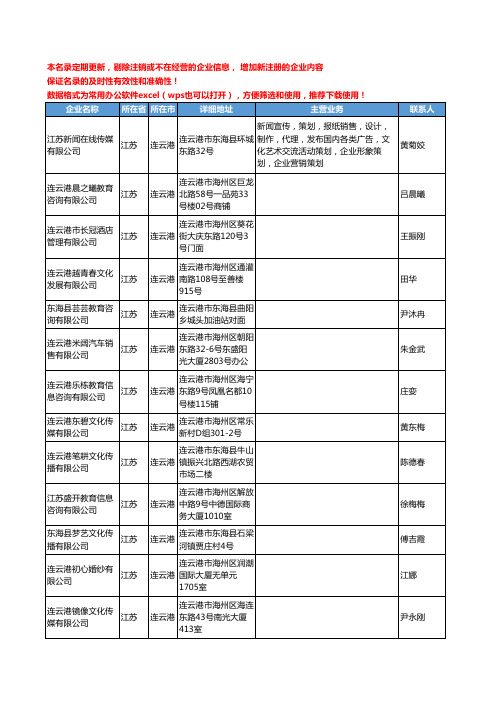 2020新版江苏省连云港礼仪庆典工商企业公司名录名单黄页联系方式大全86家