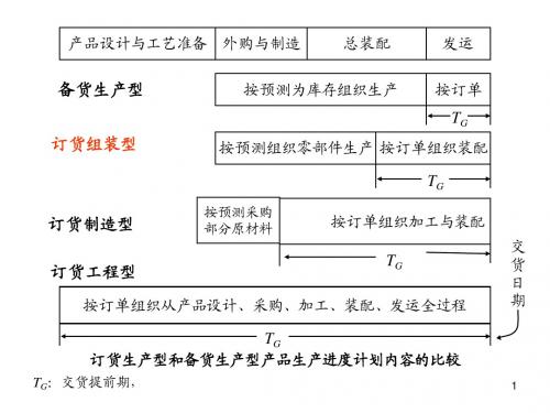 生产计划与交期控制