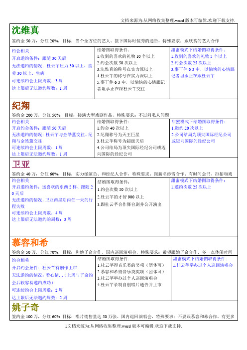 明星志愿3国外通告接拍条件