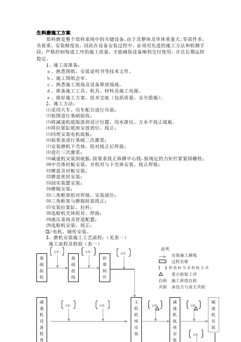 生料磨施工方案