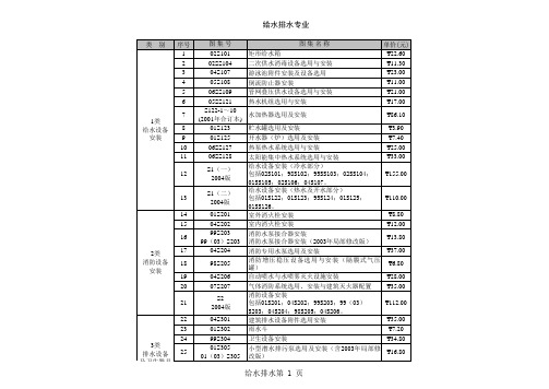 国标给排水图集名称大全