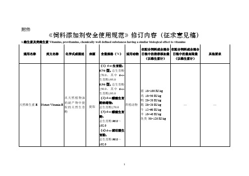 饲料添加剂安全使用规范