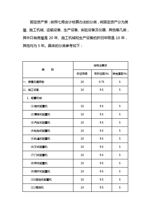 固定资产明细分类表