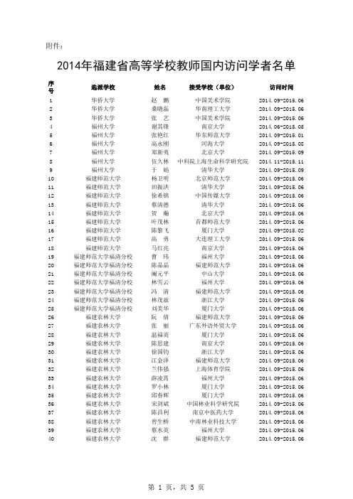 闽教人〔2014〕61号附件：2014年福建省高等学校教师国内访问学者名单