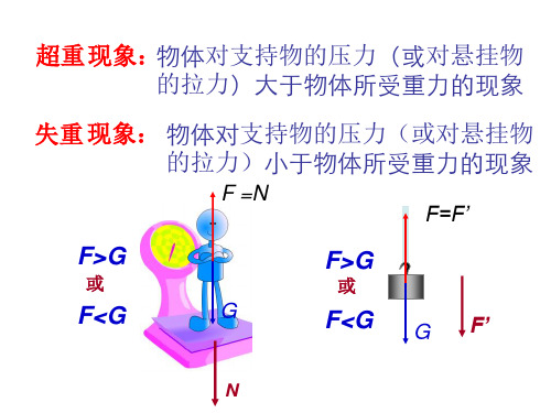 高一物理超重与失重5(PPT)5-1