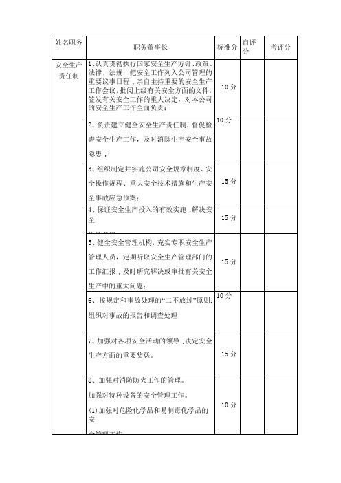 安全责任制考核范围及标准