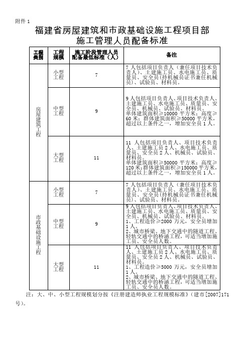 施工管理人员配备标准