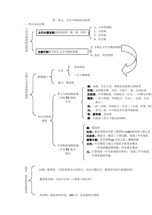 第一单元：古代中国的政治制度知识框架