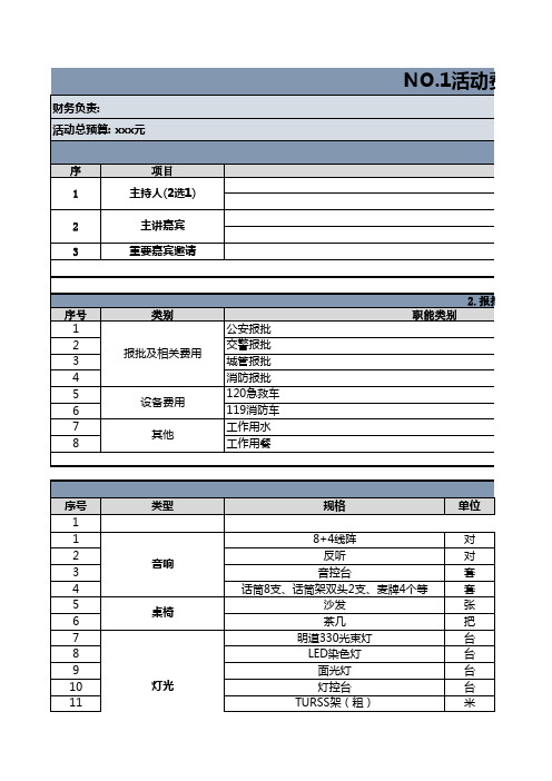 1活动费用预算明细表(最新版)全套22个