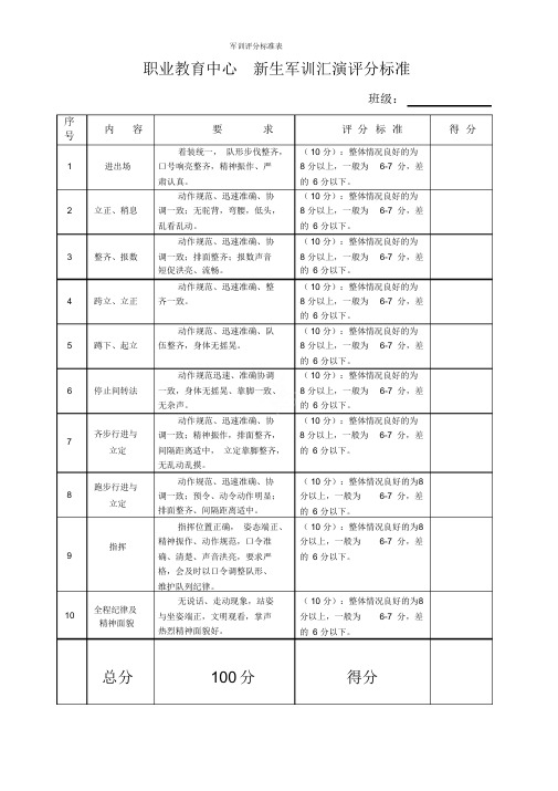 军训评分标准表