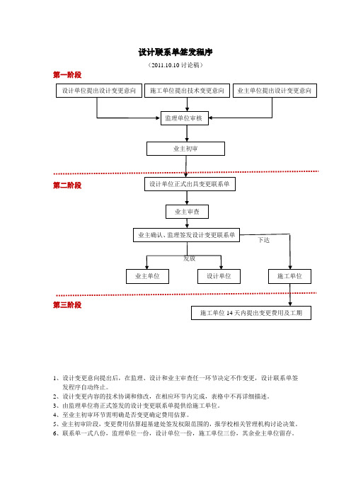 设计变更流程