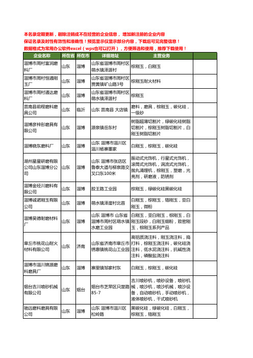 新版山东省棕刚玉工商企业公司商家名录名单联系方式大全161家