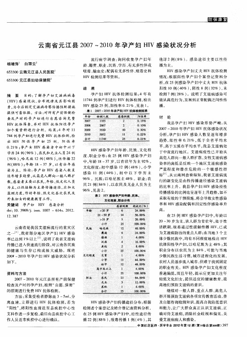 云南省元江县2007~2010年孕产妇HIV感染状况分析