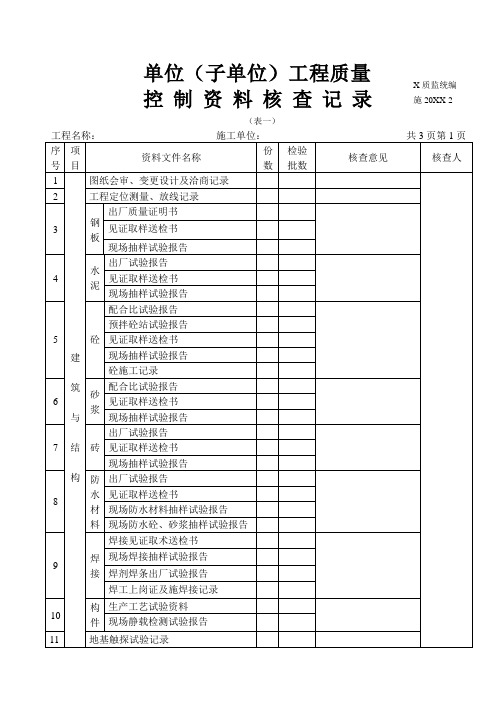 单位(子单位)工程质量控制资料核查记录