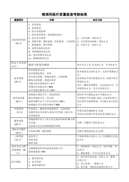 病理科医疗质量检查考核标准