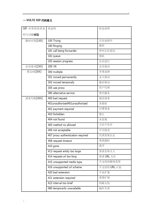 VOLTE SIP代码详解及SIP流程图解