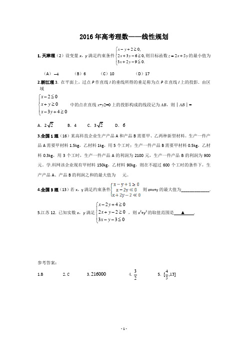 2016理数—线性规划(选择+填空+答案)