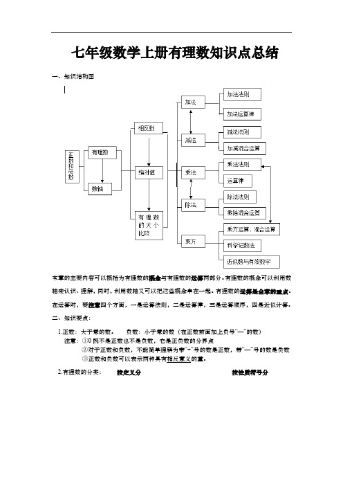 七年级数学上册有理数知识点归纳总结