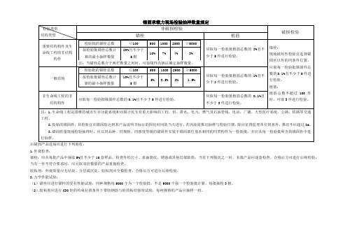 后锚固拉拔抽样