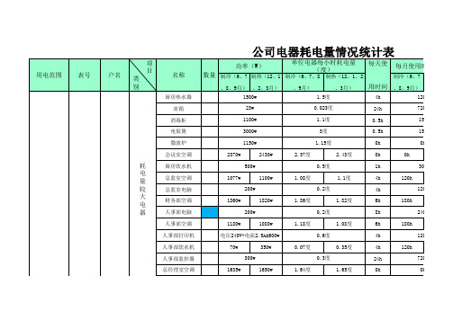 电器耗电统计表Microsoft Office Excel 97-2003 工作表