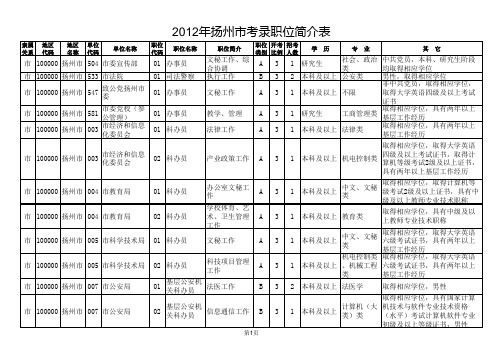 2012年江苏省公务员考试职位表(扬州市)