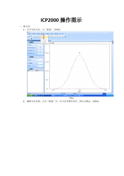 ICP2000操作图示