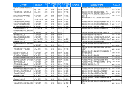 2020安徽省安庆幼儿园名录黄页大全290家