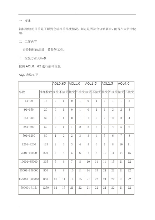 质检部标准化检验流程.