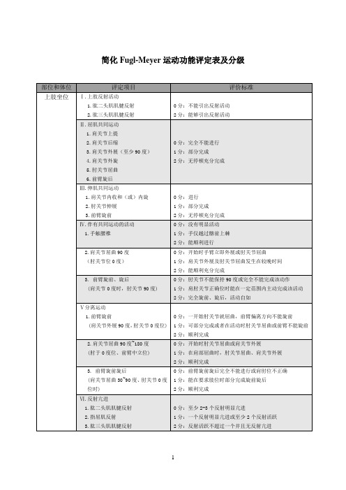 简化Fugl-Meyer运动功能评定表及分级