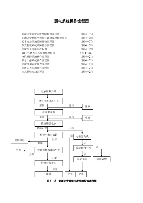 69弱电系统操作流程图