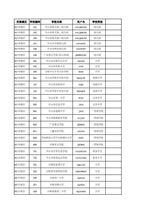 最新中山市中小学名单