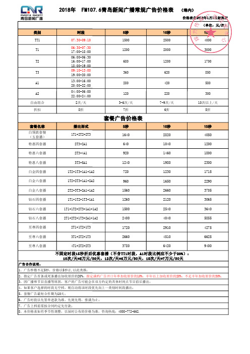 2020年青岛新闻广播FM107.6广告价格表(沿用2018年埠内刊例)—媒力·传媒