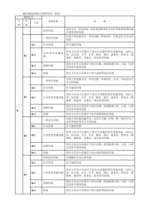 城市规划用地分类和代码一览表