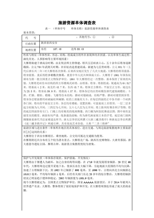 旅游资源单体调查表