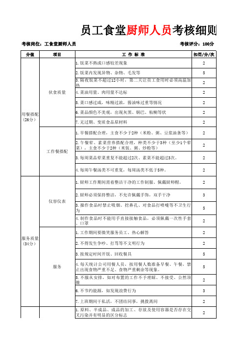 员工食堂厨师人员考核细则