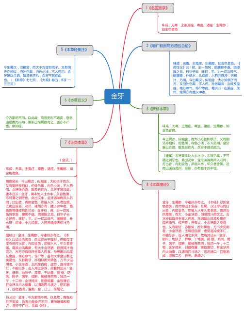金牙_思维导图_中药学_药材来源详解