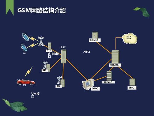 运营商网络部新员工培训课程