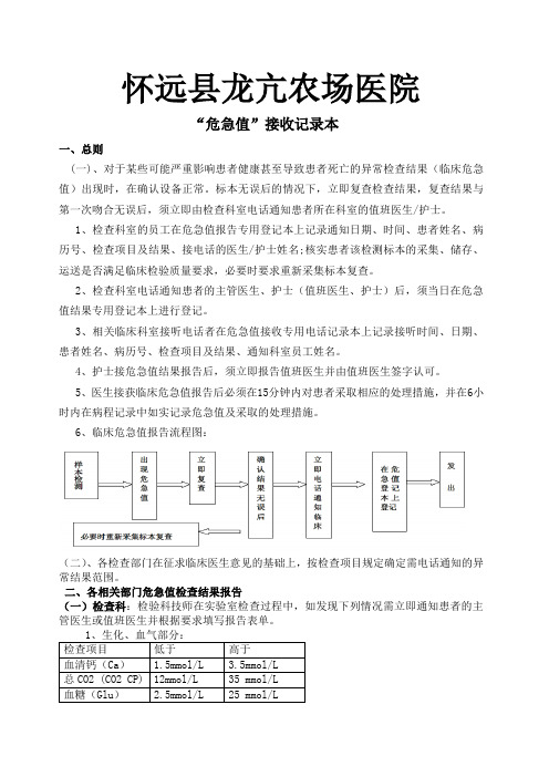 “危急值”接收记录本