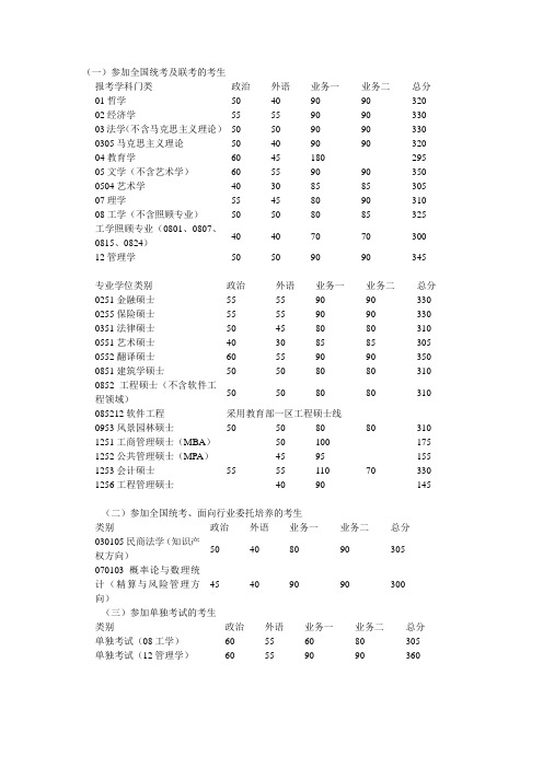 华南理工大学复试线