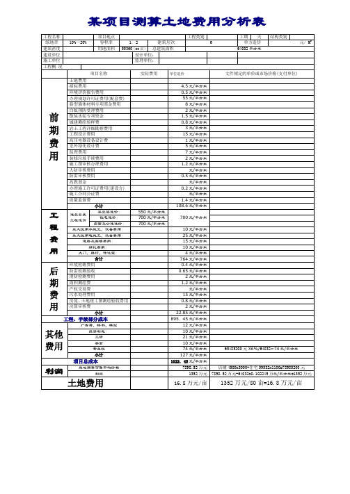 某项目测算土地费用分析表