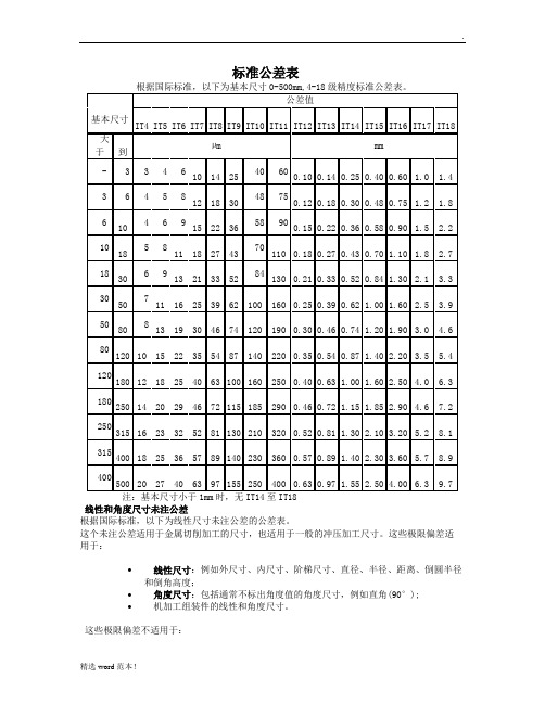 标准公差表