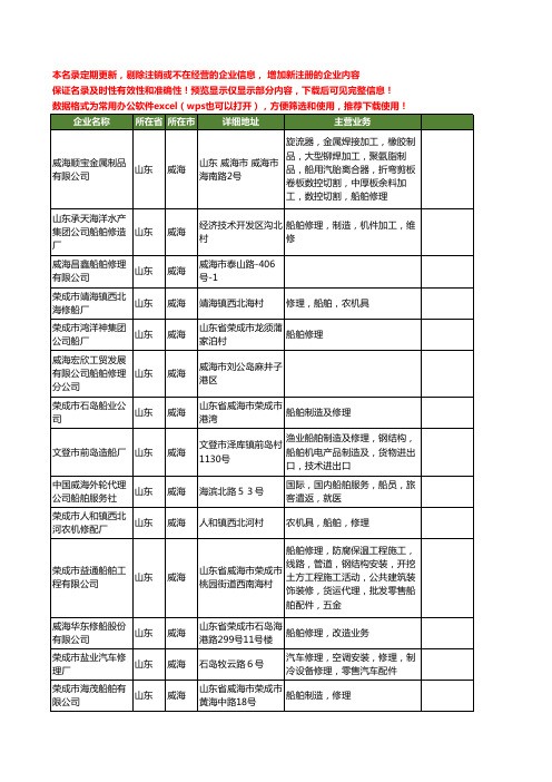 新版山东省威海船舶修理工商企业公司商家名录名单联系方式大全35家