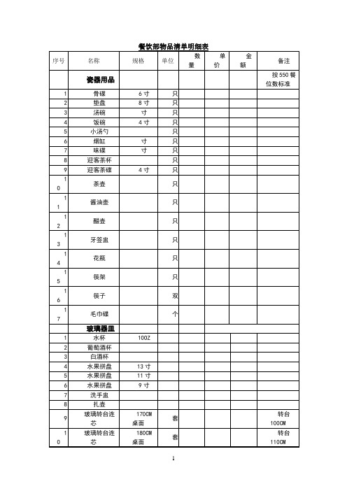 餐饮部物品清单