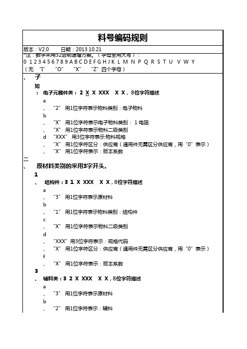 BOM料物编码规则