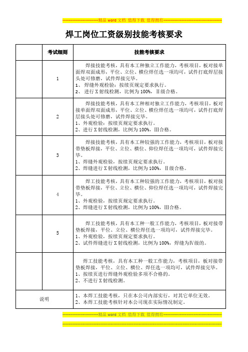 焊工岗位工资级别技能考核要求