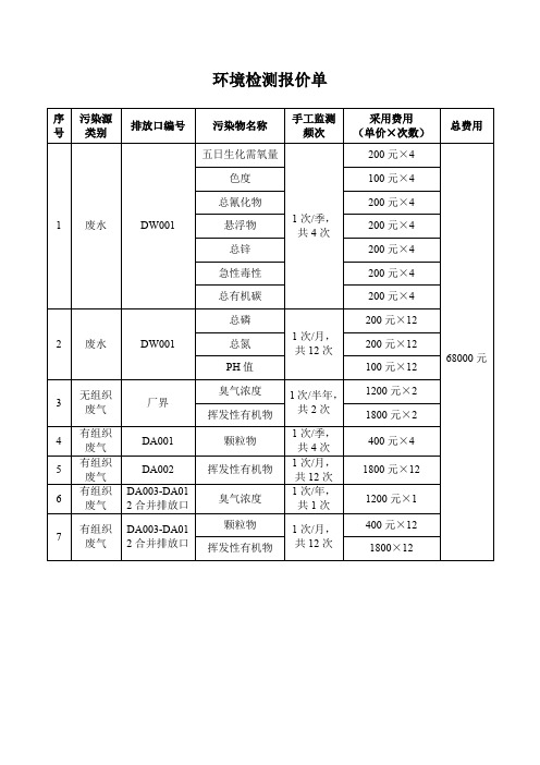 环境检测报价单