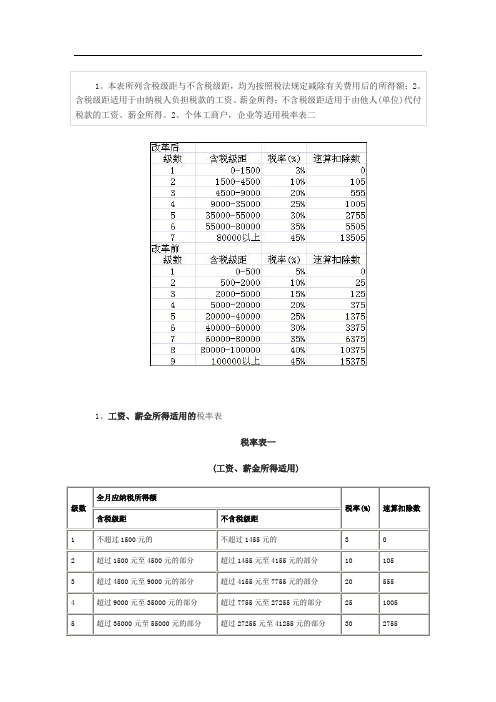 个人所得税税率表72784