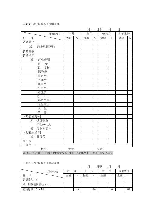 会计财务管理费用管理纵表格