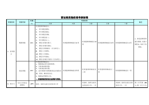 卖场经理绩效考核指标[资料]