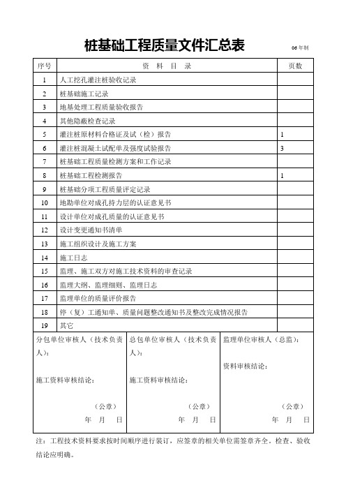 桩基础验收报告及汇总表